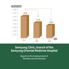 Bar graph showing measurements before and after treatment with Semyung Clinic branding.
