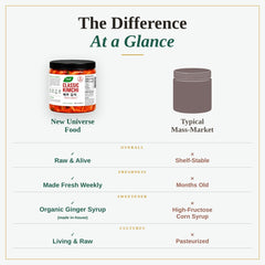 Classic Kimchi – Traditional Fermented Napa Cabbage | New Universe Food