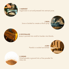 Step-by-step process of panela production on a beige background