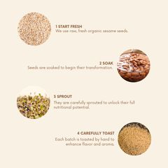 Step-by-step process of preparing sesame seeds with images and text on a beige background